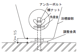 バスルームをスタイリッシュな空間に　洋風舟形浴槽　LIXIL　リクシル　YB-1510/FW1