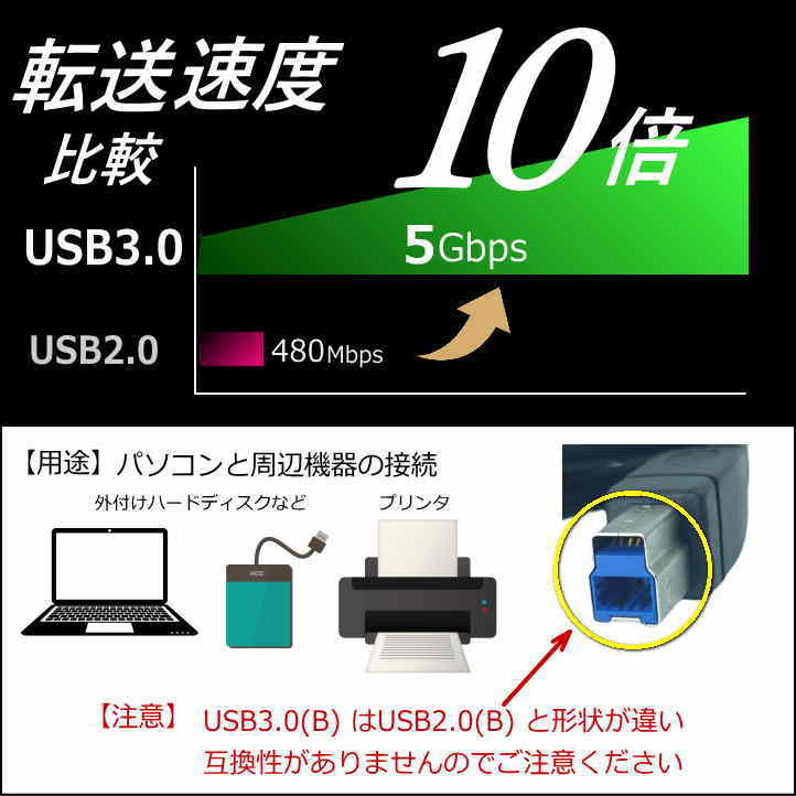 USB3.0 ケーブル A(オス)-B(オス) 2m 高速転送 5Gbps プリンタや外付けHDDの接続などに使用します 3AB20【送料無料】