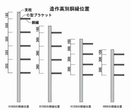 人工竹垣 仕切り diy フェンス 組立式大津垣 O型 基本 高さ 90cm 人工竹垣 仕切り diy フェンス 組立式大津垣 O型 基本 高さ 90cm