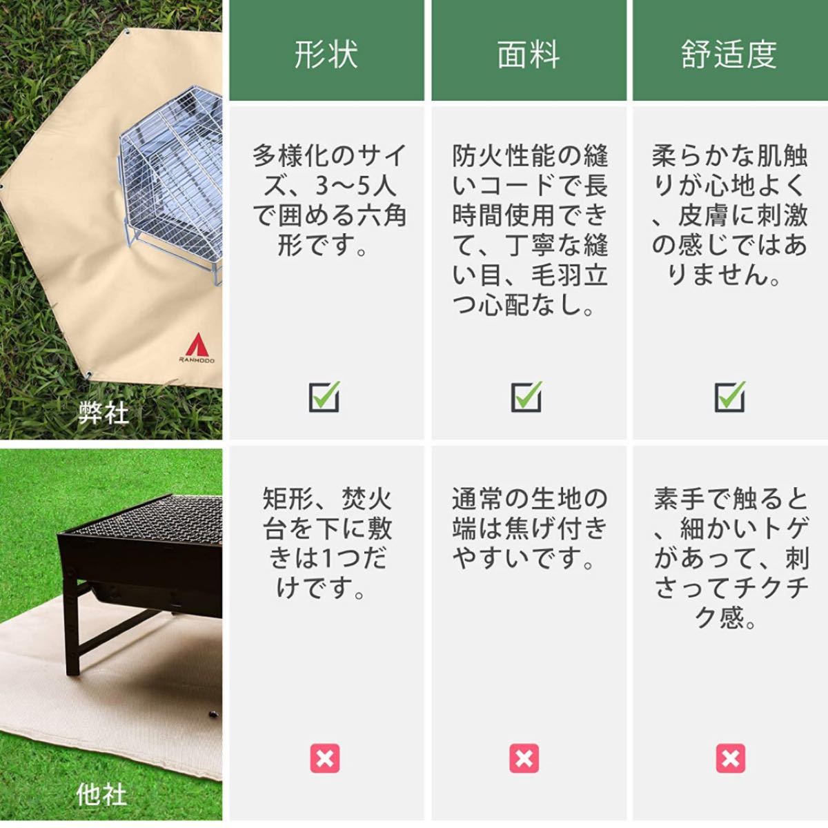 焚火 難燃シート スパッタシート断熱  防災 芝生保護 キャンプ用品 ペグ穴付き