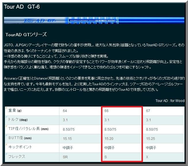 格安 / 1W用 □ Tour ツアーAD ツアーAD □ / IZ-6S Tour AD IZ-6S AD