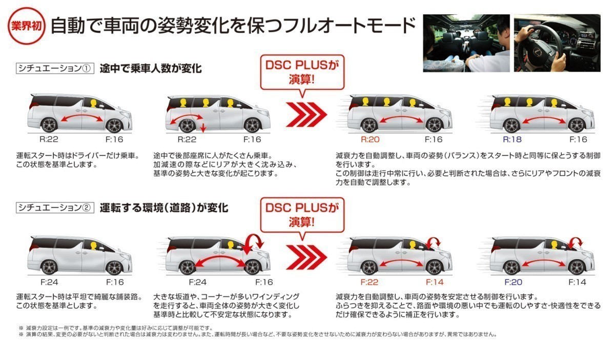 【BLITZ/ブリッツ】 車高調 DAMPER ZZ-R SpecDSC PLUS 全長調整式 電子制御 サスペンションキット レガシィアウトバック BT5 [98539]_画像3