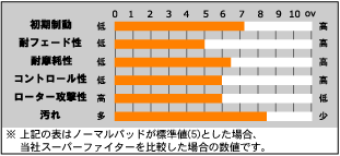 【ACRE/アクレ】 ブレーキパッド スーパーファイター フロント 品番369 タウンエース ノア・ライトエース ノア SR50G (4WD,7・8人乗り)_画像2