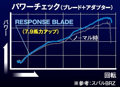 【siecle/シエクル】 レスポンスブレード 低中速域で抜群のレスポンスUPを実現！ [RB-1A]_画像4