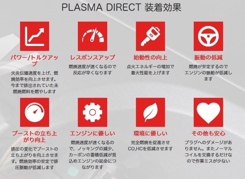 【OKADA PROJECTS/オカダプロジェクツ】 PlasmaDirect(プラズマダイレクト) 1台分 AUDI RS6/S8 [SD330101R]_画像3