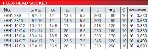KTC フレックスヘッドソケット FBH1-14×17 ネコポス 送料無料_画像2