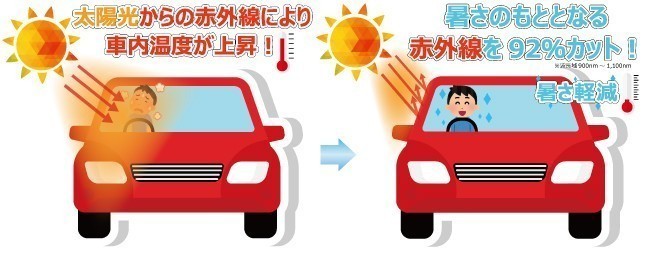 透明 断熱 3M クリスタリン90 カローラフィールダー (E140系) 車種別 カット済みカーフィルム フロントドア用_画像7