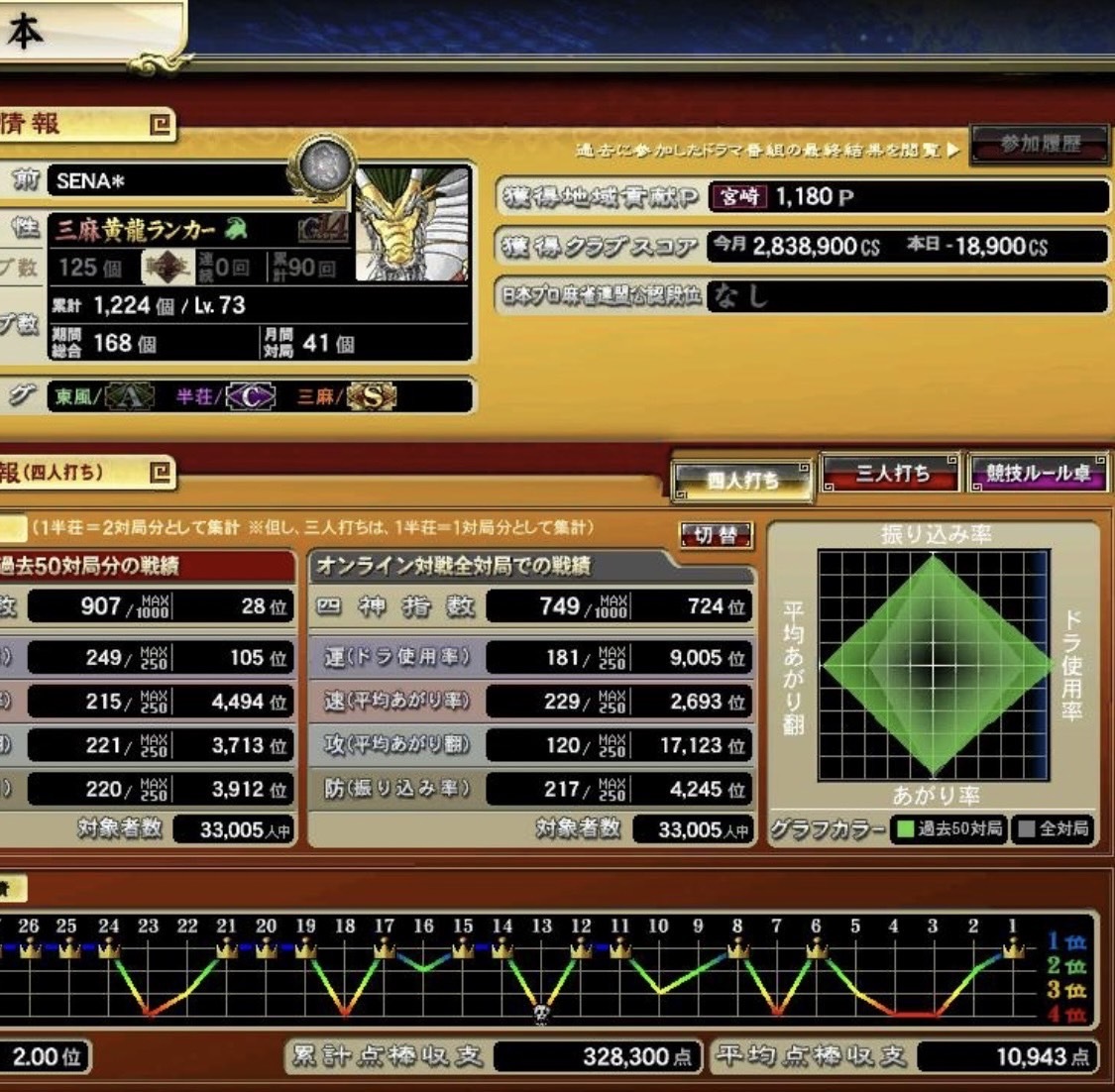 麻雀格闘倶楽部◇カードデータ 3