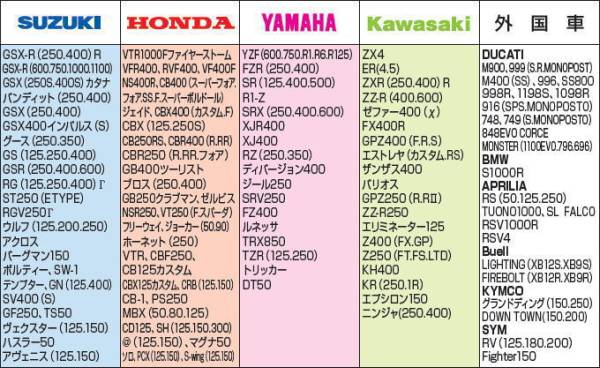 激安☆8日間限定】 CBR250RR,NSR250,ホーネット等□ NANKAI EX-3バイク