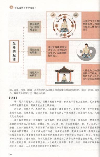 9787550282810 　図説　皇帝内経　漢方健康法　中国語書籍_画像2