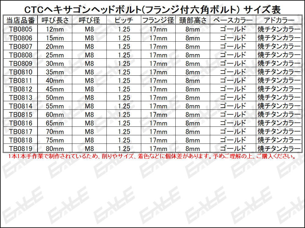 M8×80mm ステンレス 2色ヘキサゴンヘッドボルト 六角ボルト フレームやブレーキ周りに ゴールド/焼チタンカラー TB0819_出品はM8×80mmのゴールド/焼チタンカラー