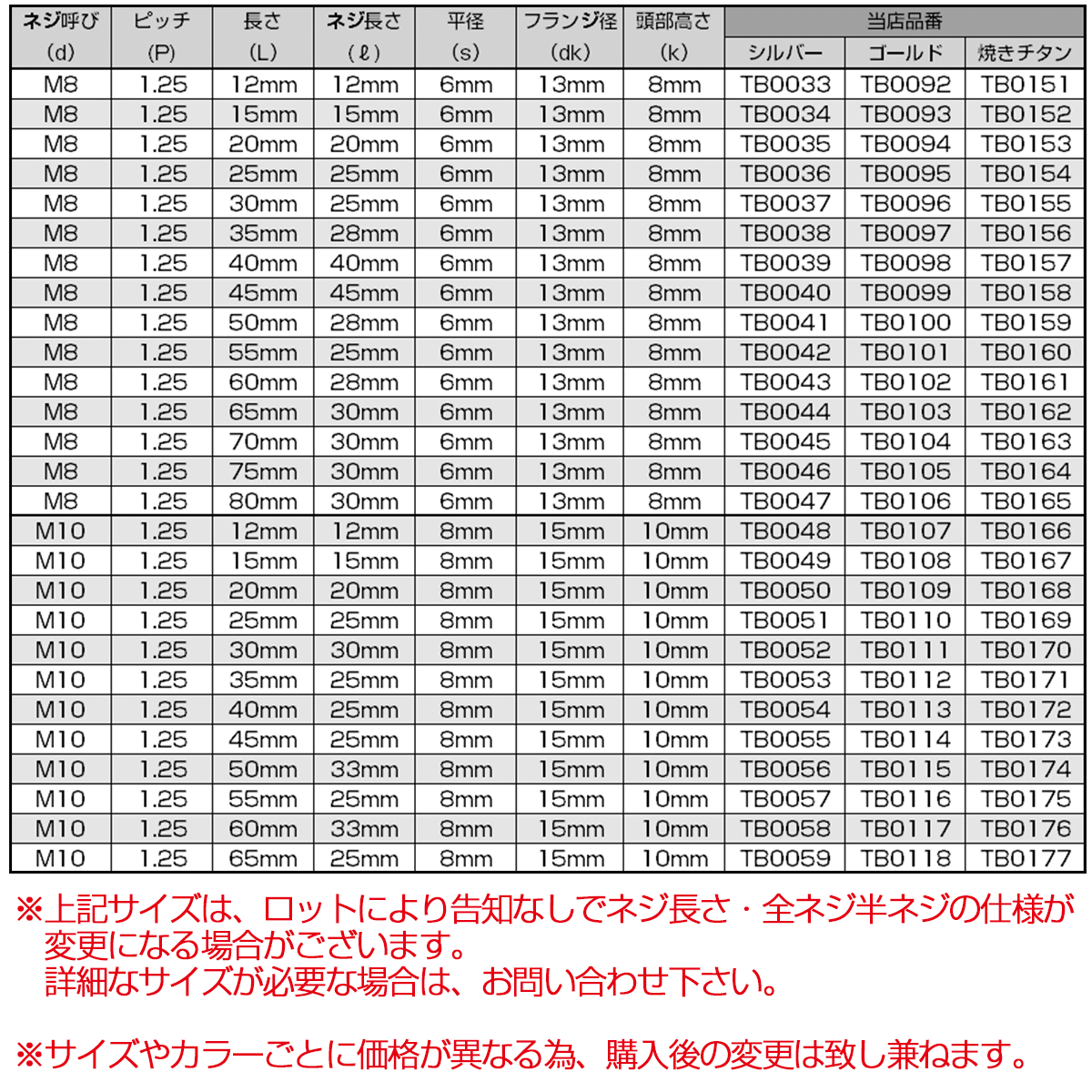 M5×35mm P0.8 ゴールド テーパーヘッド キャップボルト SUS304 ステンレス 六角穴付きボルト TB0069の画像6