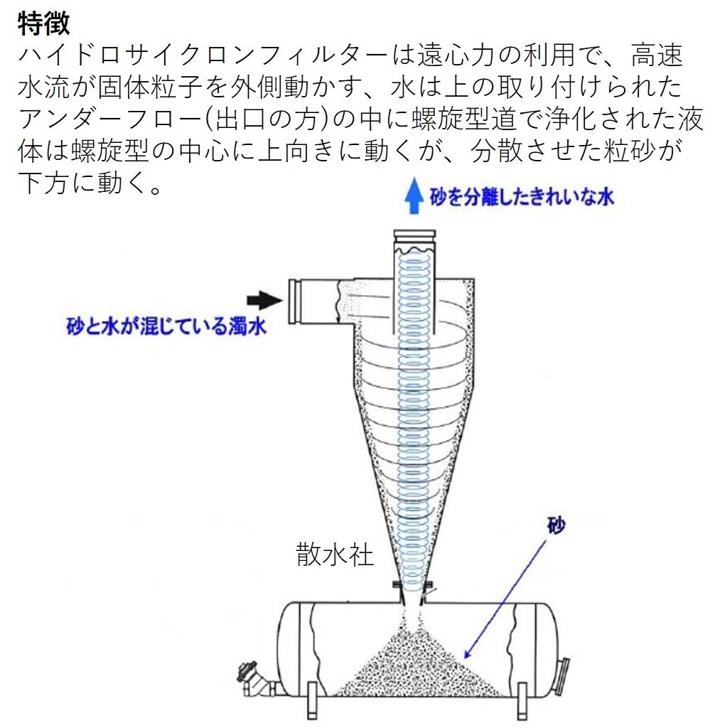 イリテックハイドロサイクロンフィルター（使用水圧Max ： 0.8MPa）HSK-25　25mm_画像2