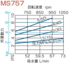  Maruyama factory single unit power sprayer MS757 arte . flow power sprayer MS757