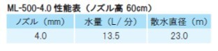 イリテックスプリンクラー25mm ホースセット樹脂カップリング式　25mm （低圧ホース）ZSL-255 5 本立セット　　25mm サニーホース_画像3