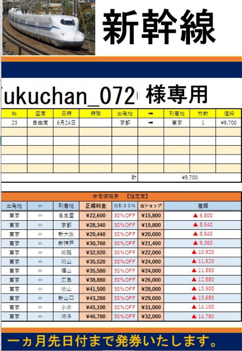 No.23.fukuchan_0726様専用 新幹線チケット www.pibid.org