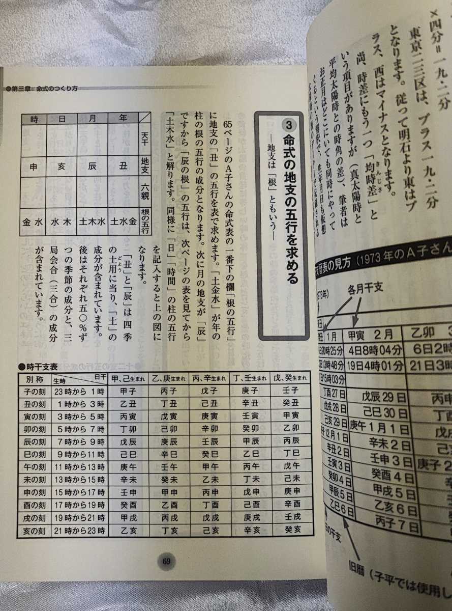 完全独習版 子平推命 小山眞樹代 説話社 2010 検四柱推命 - 趣味