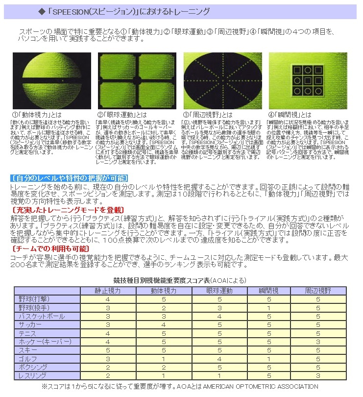 * Spee John (SPEESION) asics( Asics ) sport Vision training PC soft /Windows/CD-ROM/ moving body visual acuity / eye lamp motion / around field of vision / moment .