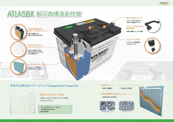 即日発送 おすすめ 高性能 アトラス 新品バッテリー 満充電 ATLAS 正規品 MF 55B24L ( 46B24L 50B24L ) 適合 メンテナンスフリー 国産車_画像3