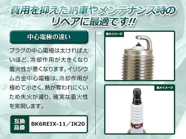 スパークプラグ イリジウムパワー ホンダ/HONDA プレリュード BB1・BB4 H22A(DOHC・VTEC) 年式91.9～96.11_画像2