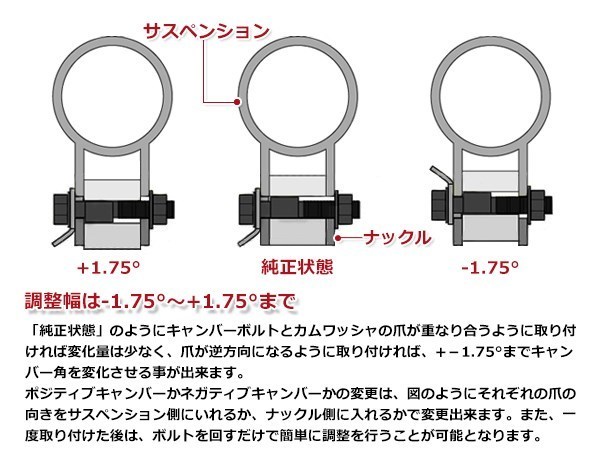 シビック フェリオ 2000-2005 ES1/ES2/ES3/ET2 14mm キャンバー調整ボルト 調整幅 ±1.75°鬼キャン ローダウン 調整式_画像4