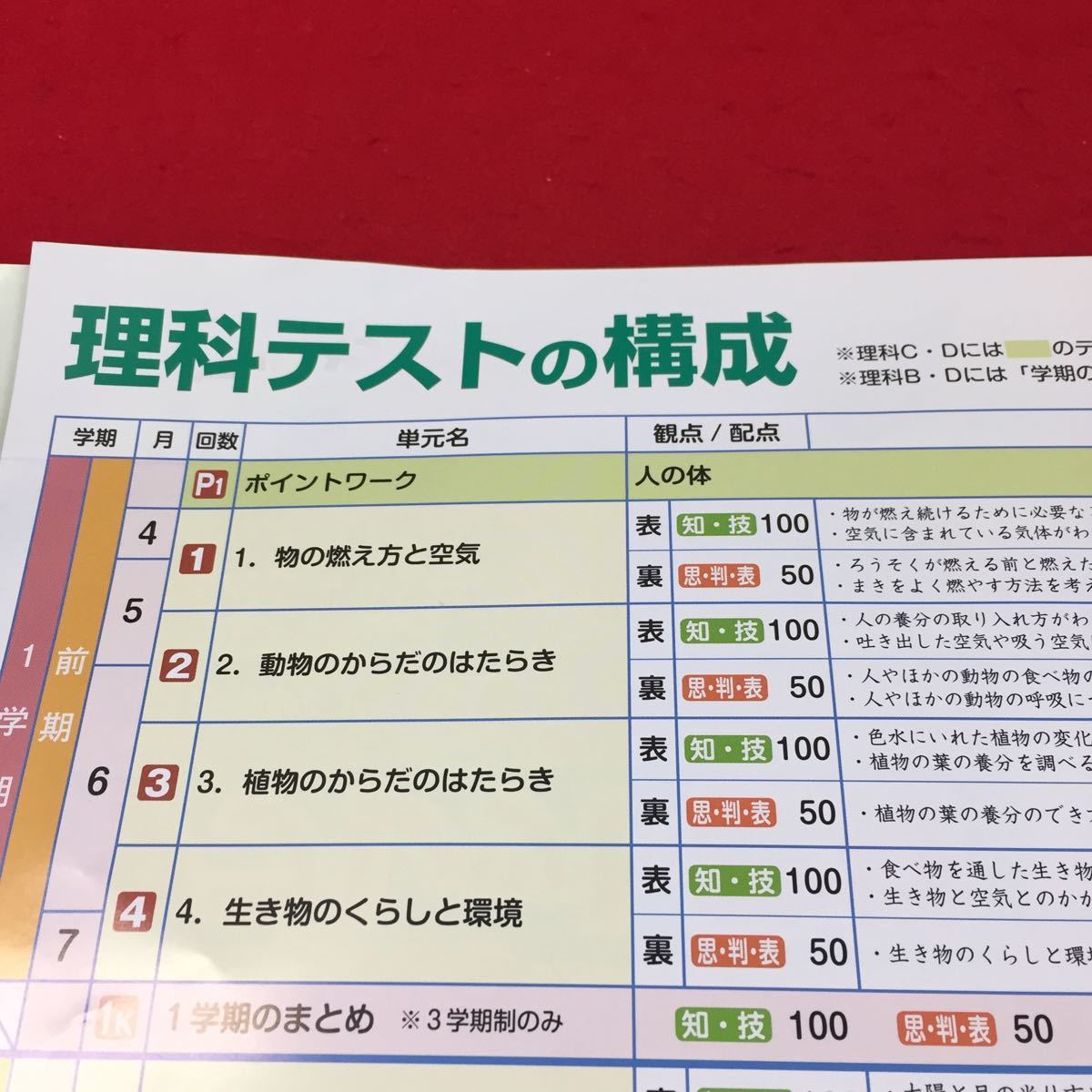 小学6年生算数社会理科学習プリントセット Simplexity News 小学6年生算数社会理科学習プリントセット Simplexity News