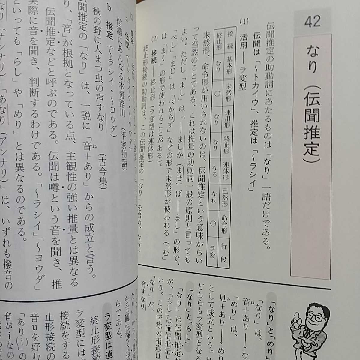 土屋の古文公式222 代々木ゼミ方式(土屋博映) / 光国家書店