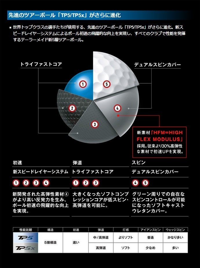 ◆テーラーメイド◆TP5 Pix◆X字型ロゴ◆１０個◆Aランク◆ロストボール◆ホワイト◆ゴルフボール◆TaylorMade◆_画像2