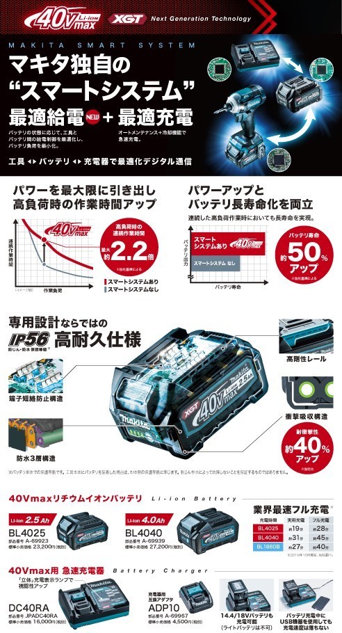 日本値下 40Vmax 4ah バッテリー BL4040 新品未使用 - mlhud.go.ug 日本値下 40Vmax 4ah バッテリー BL4040 新品未使用 - mlhud.go.ug