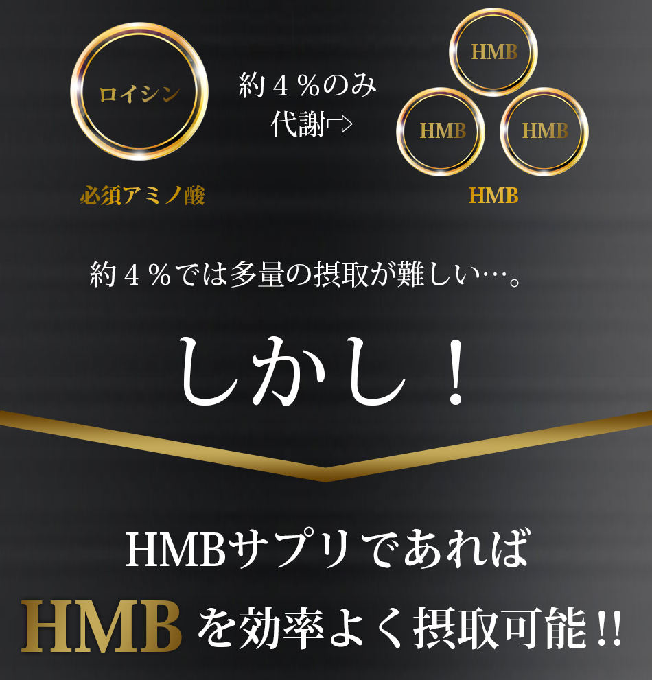 1円 ～ ＨＭＢ サプリを2000mg配合 業界トップクラス 人気のＨＭＢ BCAA メタルマッスル コスパ！ サプリメント_画像6