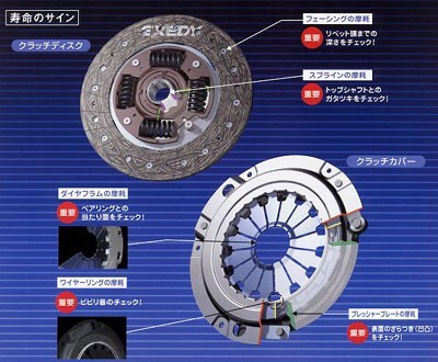 ダイハツ ハイゼット S200V エクセディ.EXEDY クラッチキット3点セット DHK014_画像3