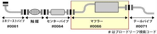 新品マフラー エルフ NKR55L.NKR69C.NKR69L.NKR69E　純正同等/車検対応046-18_画像2