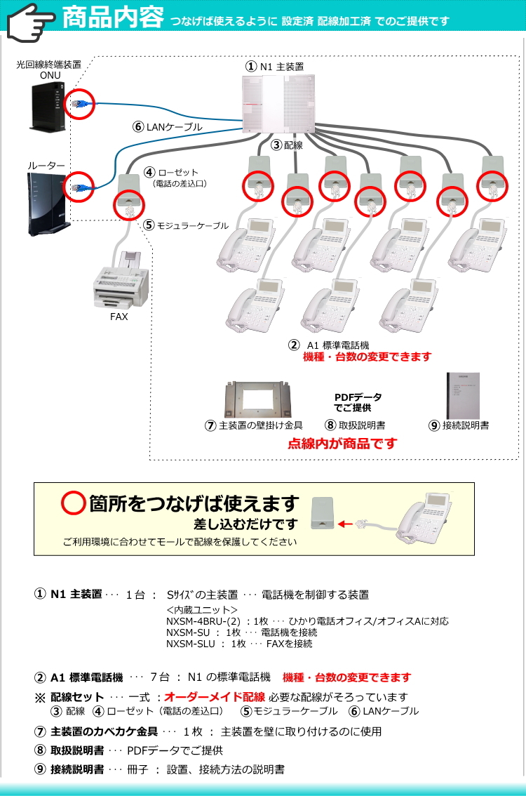 綺麗 NTT ビジネスフォン N1 機７台 ☆ 設定済 オーダーメイド配線