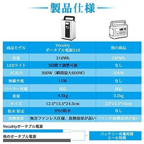 ポータブル電源 大容量 84000mAh/310Wh 家庭アウトドア両用バックアップ電源 PSE認証済 純正弦波 三つの充電 一円スタート