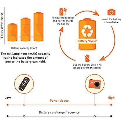 ベーシック 充電池 充電式ニッケル水素電池 単3形8個セット (最小容量1900mAh 約1000回使用可能)_画像5