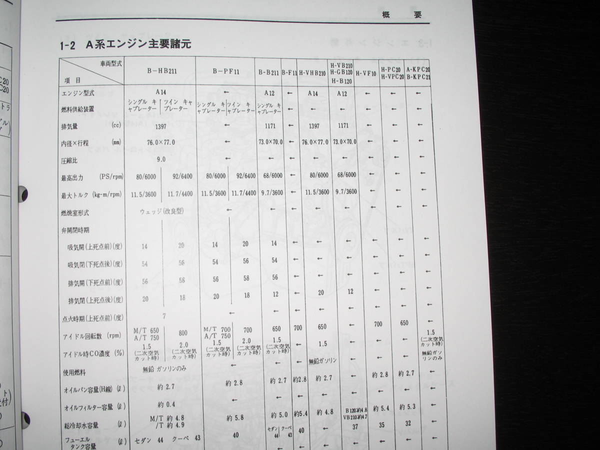 最安値★NAPS A系エンジン整備要領書 A型 A12型A14型 1977年（昭和50、51年適合車）サニー/バン/トラック/キャブ/コーチ_画像9