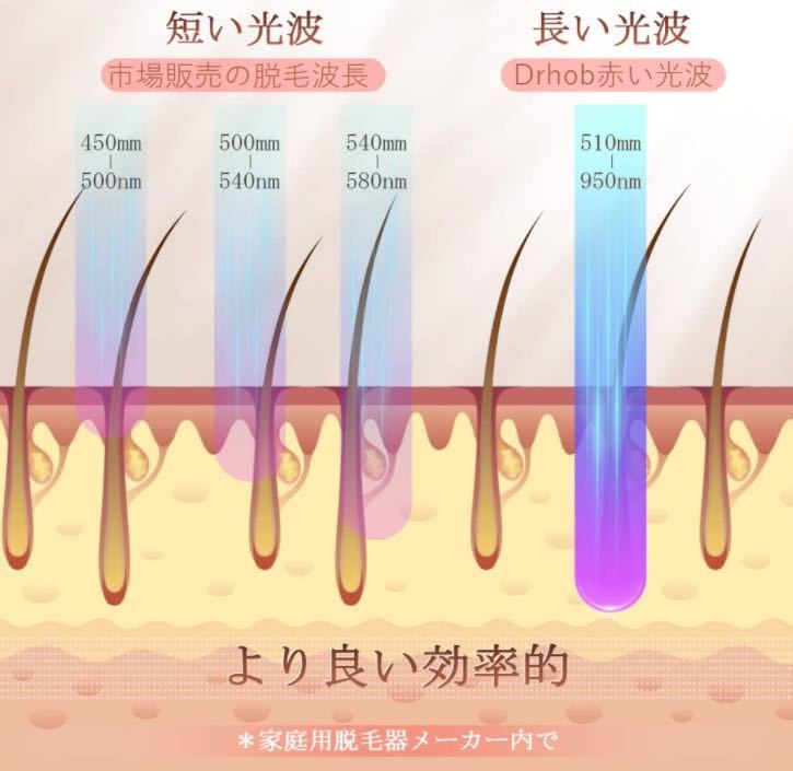 脱毛器 光美容器 冷却クーリング機能 全身使える 6段階調節 男女兼用 60万回照射_画像3