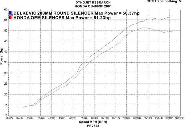 DELKEVIC スリップオンステンレスマフラー★HONDA CB400SF HYPER VTEC NC39 1999-2001 200mm KIT02D7_画像4