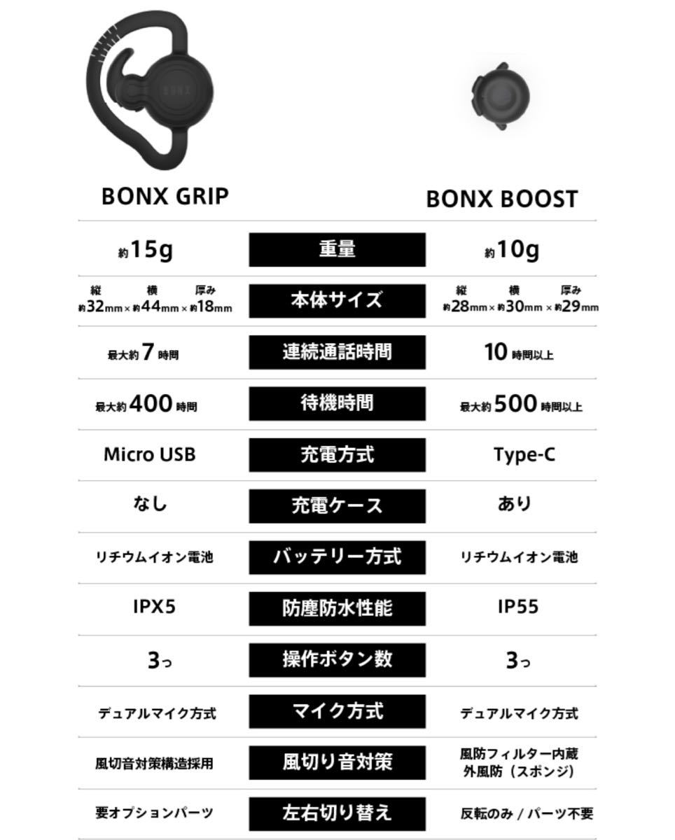 未使用】BONX BOOST | iceberg.md