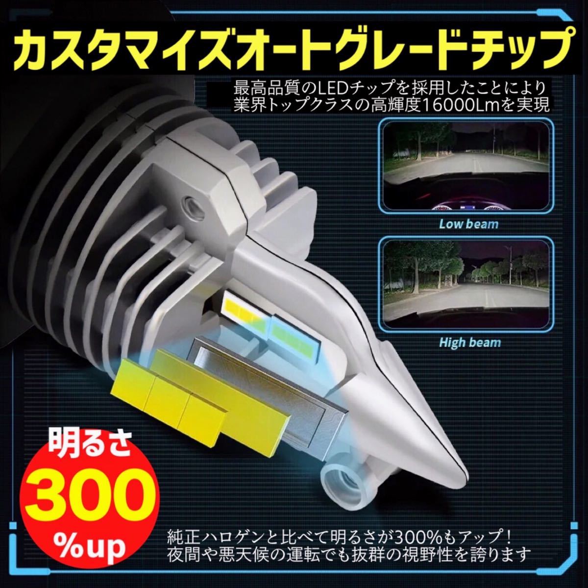 H4 LED ヘッドライト Hi/Lo 16000LM 6000K 12V24V 新車検対応 明るい ledバルブ 車バイク用