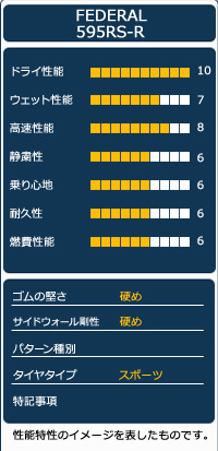 【感謝祭 FEDERALセール】FEDERAL フェデラル 595RS-R 245/35R18インチ TREAD：220_画像4