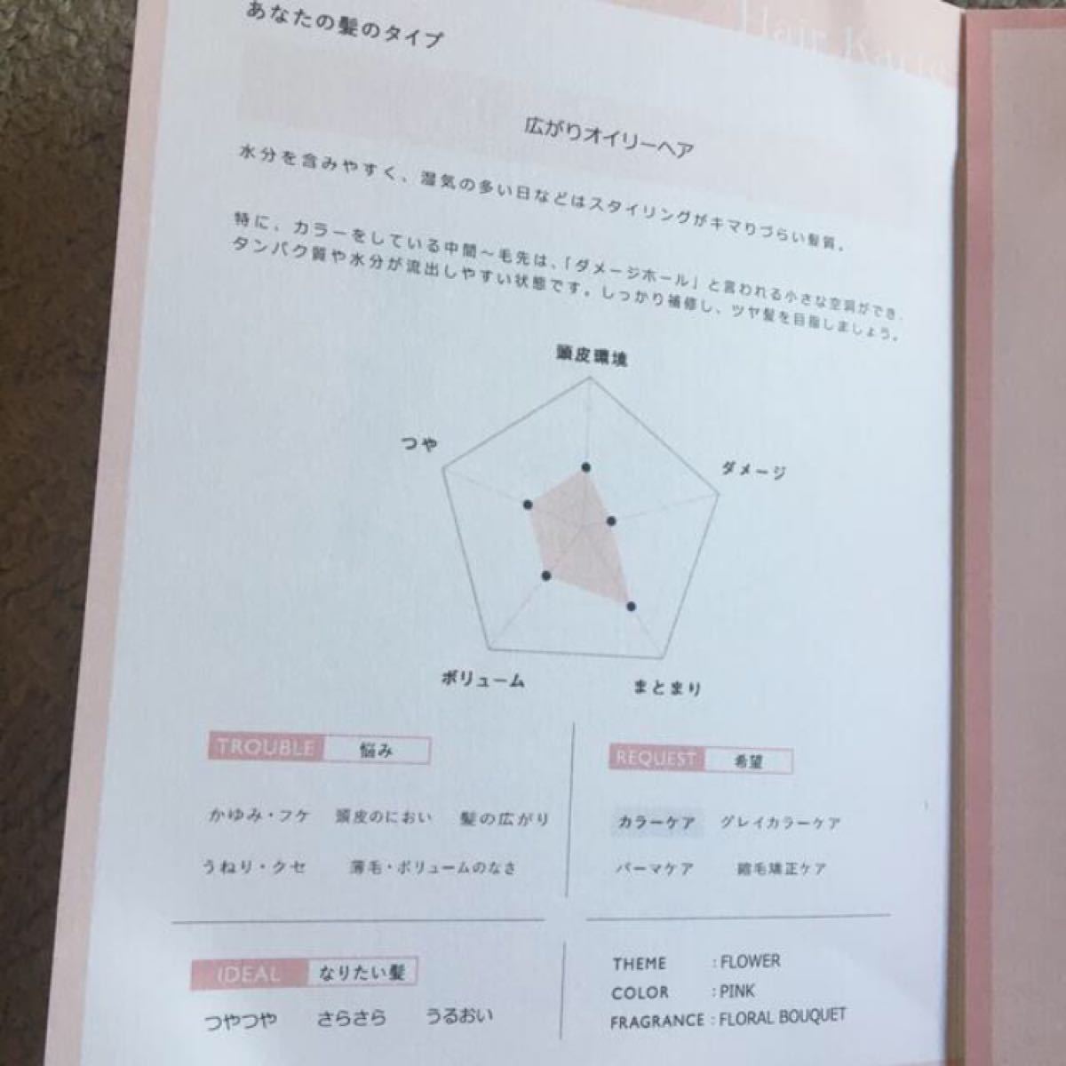 今ならおまけ付き MEDURA 髪質改善 スペシャルBOXセット www.vdiec.com