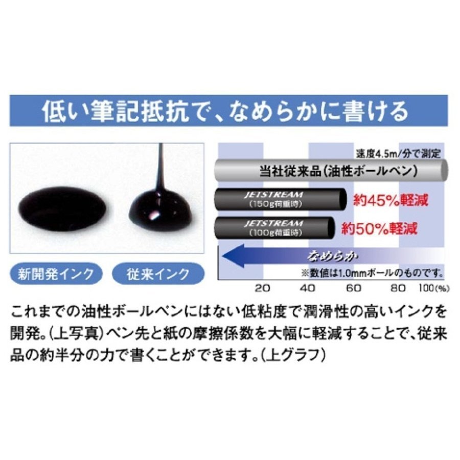 【送料無料 新品】三菱鉛筆　ジェットストリームプライム ノック式3色ボールペン SXE3-3000-07 T.24【メーカー完売　廃番】 _画像6