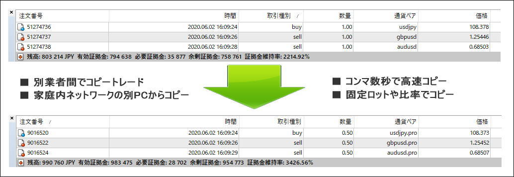 MT4 コピー トレード 口座縛り 解除 ブローカー ツール リスク ヘッジ 資金 分散 自動売買 EA エキスパートアドバイザー ミラー トレーダー_画像5