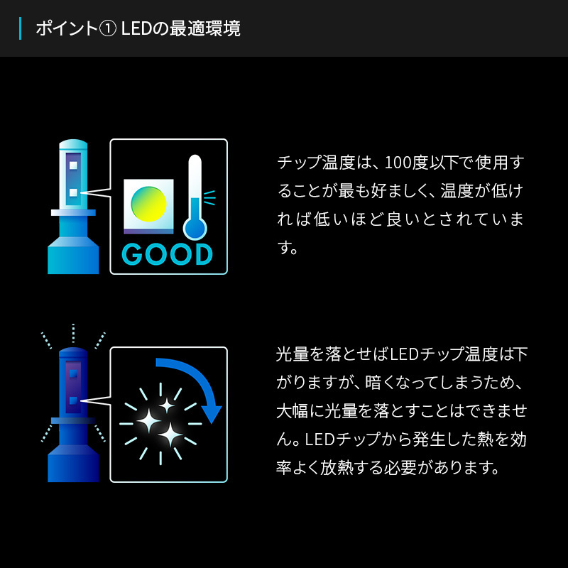 【2年保証】日本ライティング LEDヘッドライト＆フォグランプ HB3/HB4 標準モデル 日本製 車検対応 5000ルーメン(lm) 6000K 国産_画像9