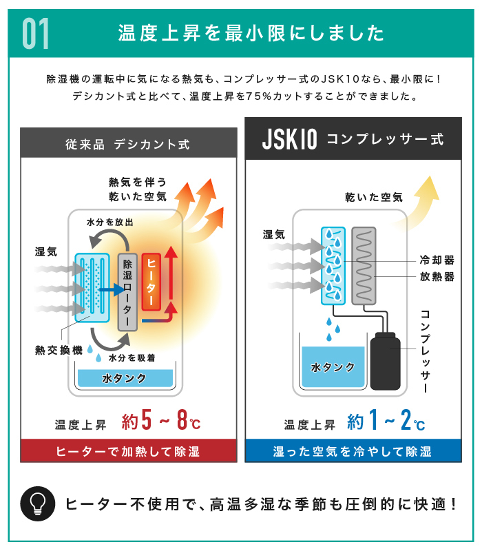 【アウトレット品】コンプレッサー式 除湿機 除湿器 湿気対策 除湿乾燥機 乾燥器 乾燥機 空気清浄 マイナスイオン_画像9