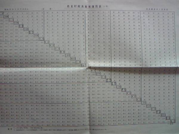 昭和25年東武鉄道東武東上線[営業粁程及旅客運賃表(三等)]旧駅名_画像1