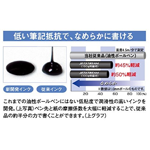 黒 0.5mm 三菱鉛筆 ボールペン替芯 ジェットストリーム 0.5 多色多機能 黒 5本 SXR80055P.24(22076_画像2