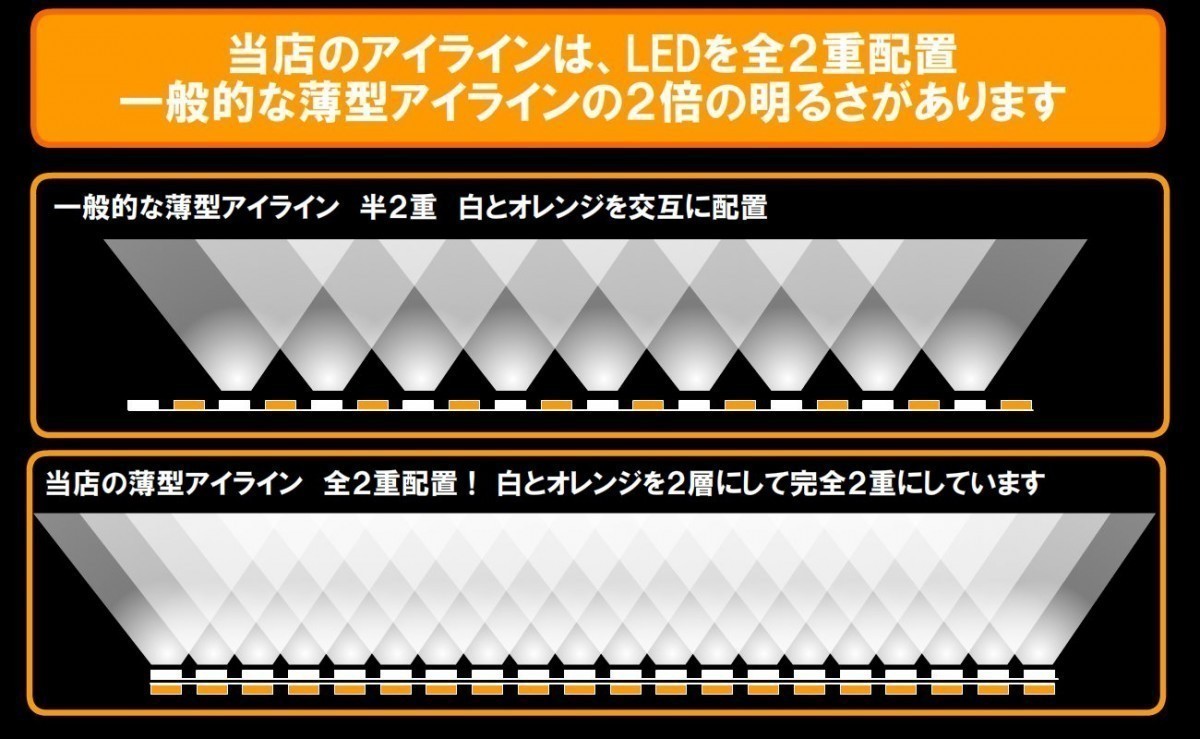 N-WGN用 シーケンシャルウインカー 純正アイラインを５倍程度明るくし、流れるウインカー化するキット。アイライン JH1 JH2_画像6