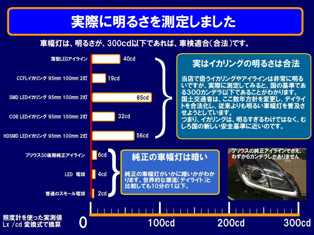 ★N-BOX 超絶明るい、純正より4倍以上明るい耐久性重視のイカリング。JF3 JF4 前期 アイライン デイライト エンジェルアイ ホンダ NBOX_画像7